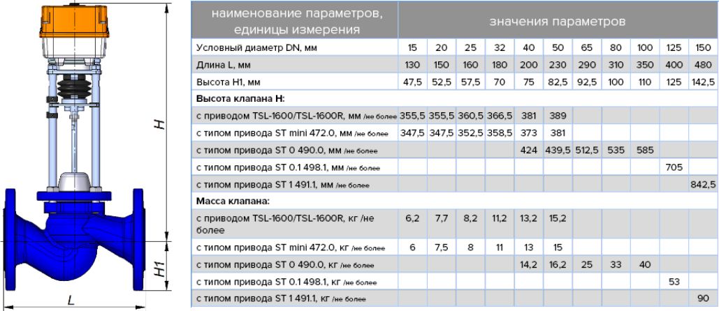 Чертеж двухходового клапана TRV